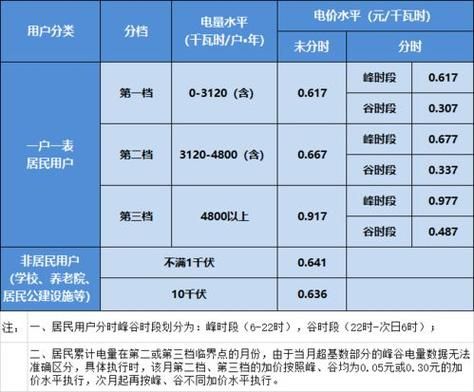 0.3ad是多少（0125d等于多少b）-图2