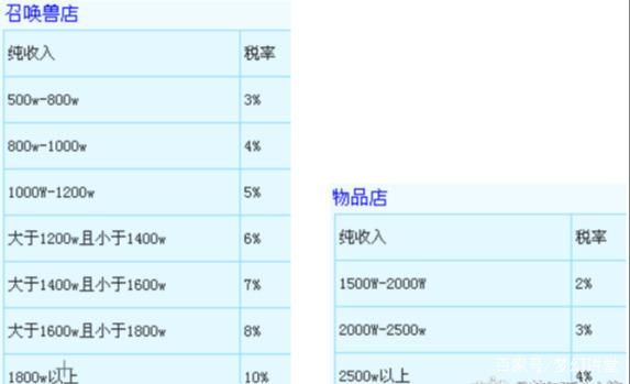 梦幻开店要多少（梦幻开店要多少钱）-图2