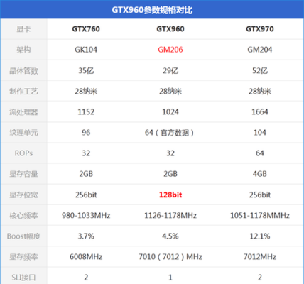 760显卡超频多少（gtx760超频显存）-图2