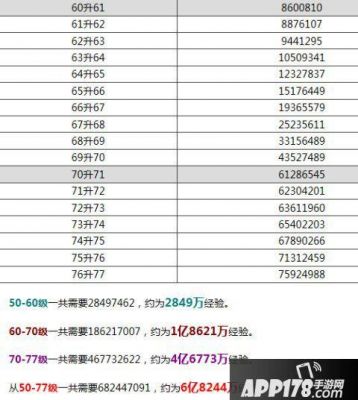 69到109需要多少经验（梦幻西游69到109需要多少经验）-图3