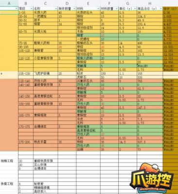 裁缝多少符文布（裁缝符文布怎么赚钱）-图1