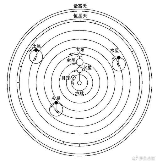 阴阳周期是多少天（阴阳变化的8个基本规律）-图2