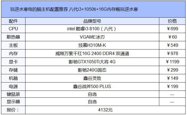 逆水寒需要多少显卡（逆水寒游戏显卡要求配置高吗?）-图2