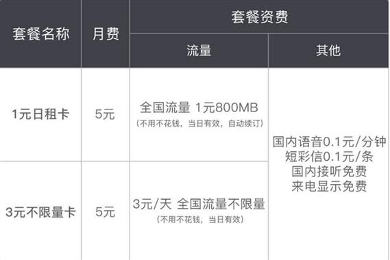 联通无限流量卡多少钱（联通卡无限流量卡多少钱一个月）-图2