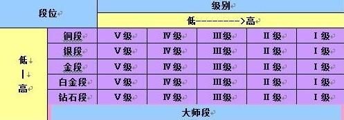 173升174多少经验（172到174要多少经验）-图3