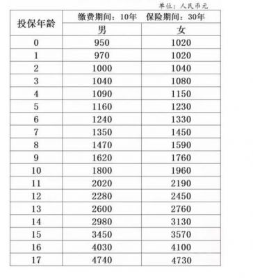 超能宝佣金多少（超能宝现金价值表）-图2