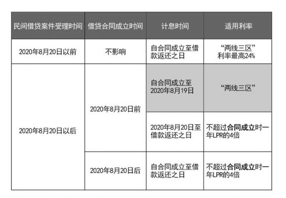 快速借贷利息多少（快速借款借款）-图2