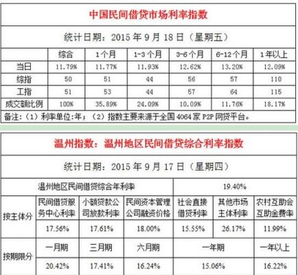 快速借贷利息多少（快速借款借款）-图3