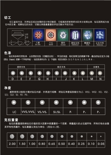 钻石上星耀一般多少钱（钻石上星耀要多少钱）