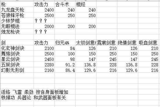 攻击加成多少合适（攻击加成怎么算）-图3