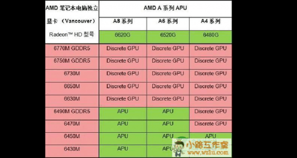 双显卡提升多少（双显卡用处）-图2