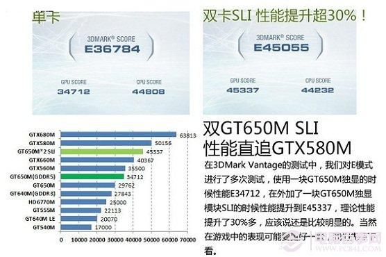 双显卡提升多少（双显卡用处）-图3