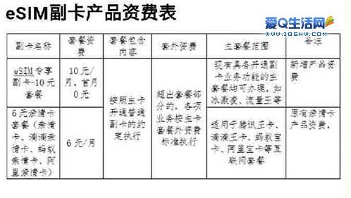 联通副卡月费多少（联通副卡每月需要交费吗）-图1