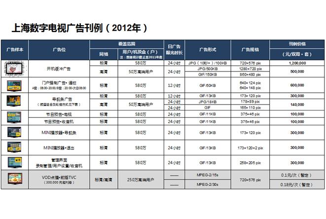 包含XDD多少钱的词条