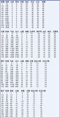 问道80级多少速（问道80级满属性多少）