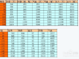 问道80级多少速（问道80级满属性多少）-图2