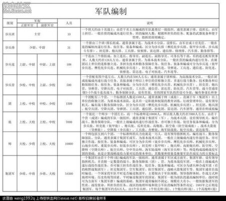 五军多少队伍（中国五军）