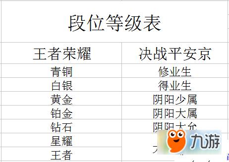 平安京段位是多少（平安京段位分布比例）