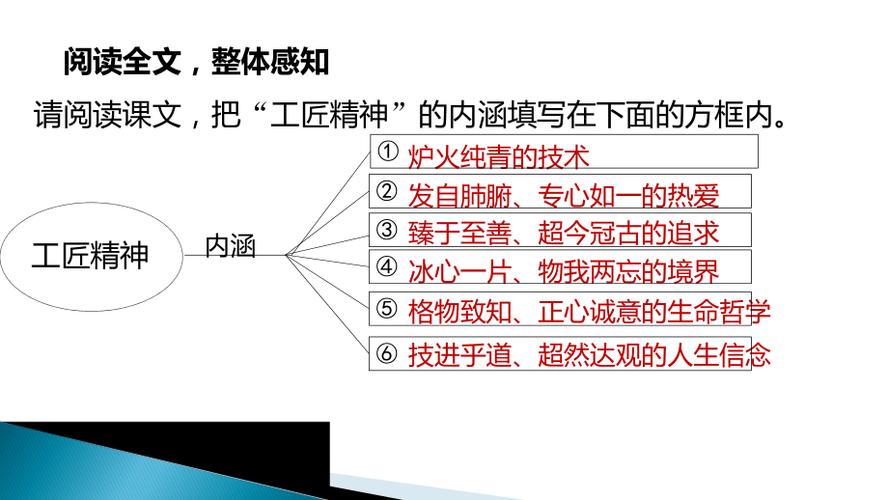 多少工匠6洞（通过工匠获得一件5洞装备）-图1