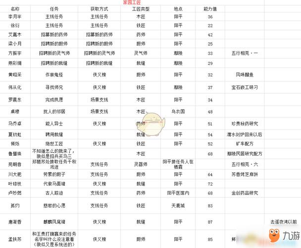 多少工匠6洞（通过工匠获得一件5洞装备）-图2