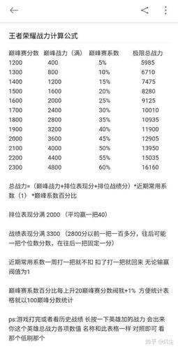 皇家委托多少战力（皇家段位）