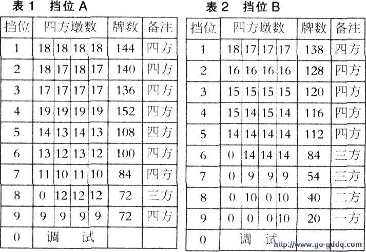 升级副牌多少张（升级一副牌升级规则）-图2