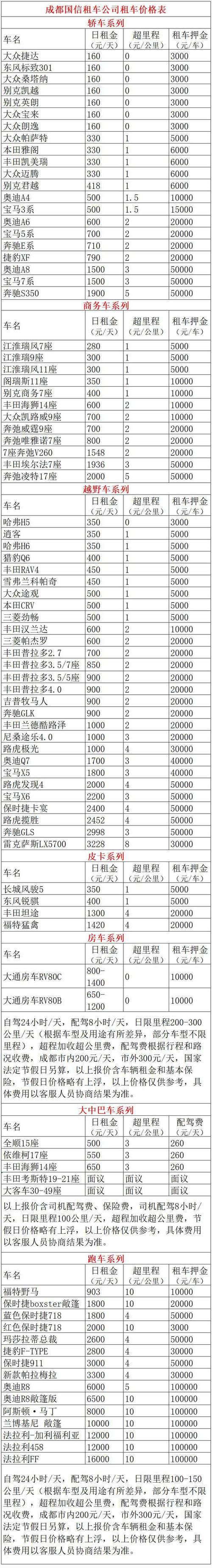 电汽车押金多少（电车租车押金一般是多少）-图3