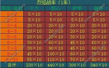 攻城掠地战车多少级（攻城掠地战车多少级出）-图1