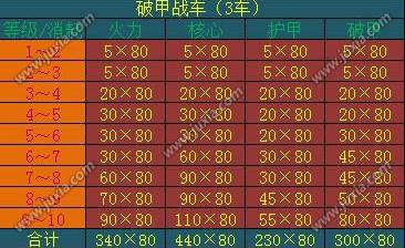 攻城掠地战车多少级（攻城掠地战车多少级出）-图2