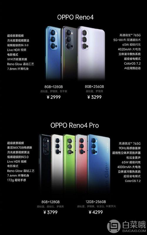 opporeno手机宽度多少厘米（opporeno手机尺寸）-图2