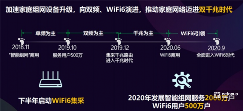 千兆网络是多少（千兆网络是多少宽带）-图3