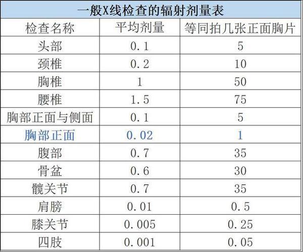 辐射最少多少（辐射上限是多少）-图3