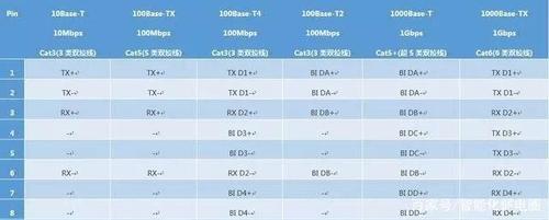 主机游戏联网带宽多少（游戏电脑需要多少兆的网线）-图3