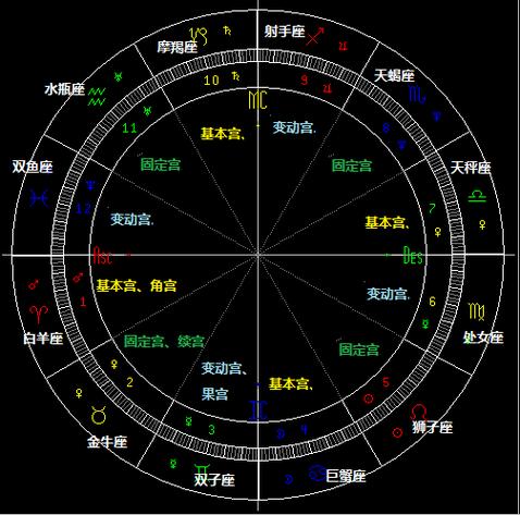 多少级能占星（tbc多少级选占星）-图3