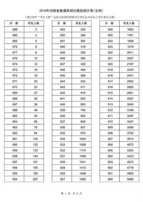 2018高考划线多少分（2018年高考分数一分一段表）