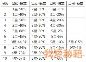 御魂强化多少（御魂强化概率）