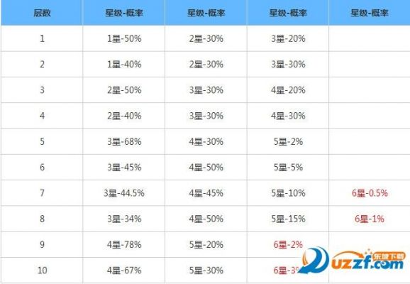 御魂强化多少（御魂强化概率）-图2