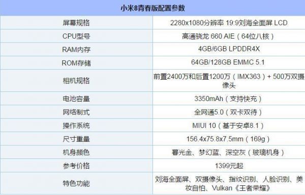 小米8多少内存（小米八多少内存）-图3