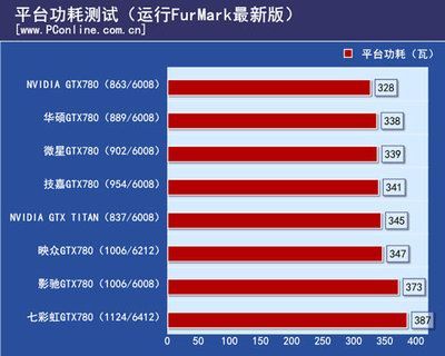 gtx780多少分（gtx780什么级别显卡）-图1