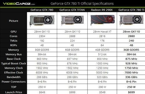 gtx780多少分（gtx780什么级别显卡）-图2