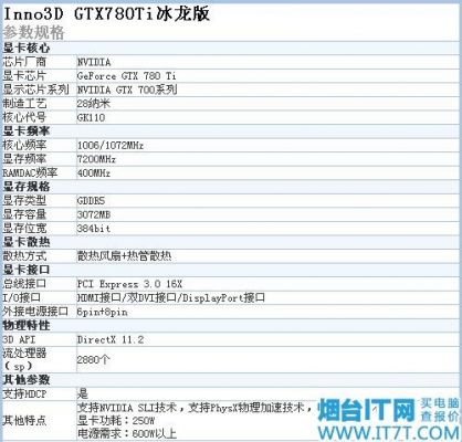 gtx780多少分（gtx780什么级别显卡）-图3