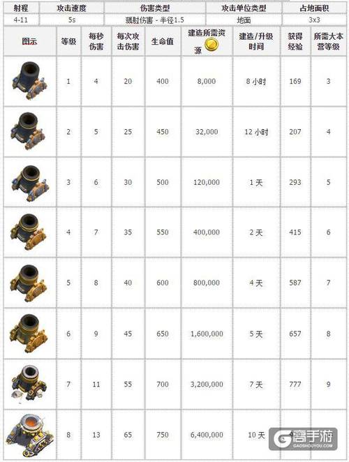 部落冲突有多少武器（部落冲突有多少武器装备）-图3