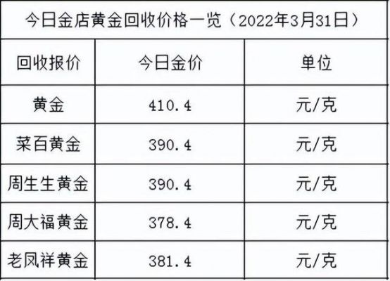 黄金iv是多少（黄金4是什么意思）-图2