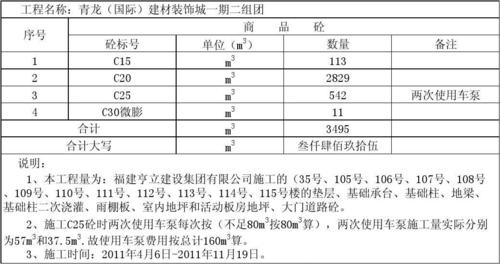 112工程多少金币（工程1225攻略）-图3