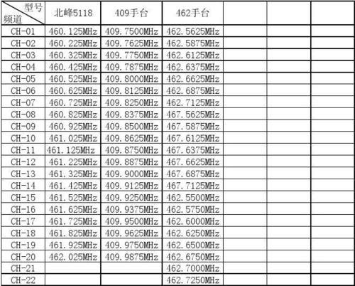 频率68是多少（439650频率）-图1