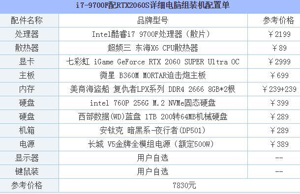 玩游戏的cpu多少钱（玩游戏的大家,你的cpu都要多少钱?）-图2