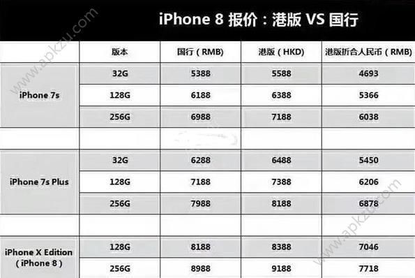 iphone8多少价格（iphone8售价多少钱）-图1