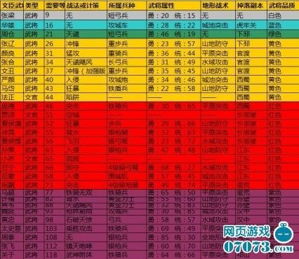 攻城值多少合适（攻城值怎么算）-图3