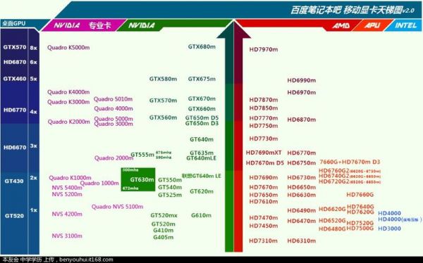 a需要多少卡（大概多少卡）-图1