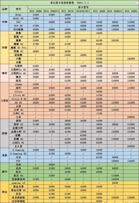 a需要多少卡（大概多少卡）-图3